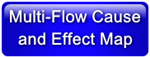 Multi-Flow Cause and Effect Map Button 